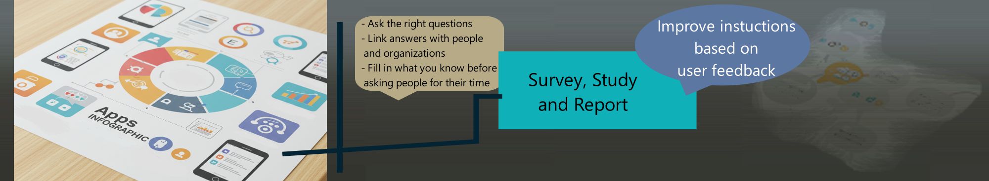 Banner encouraging prework before asking people for data